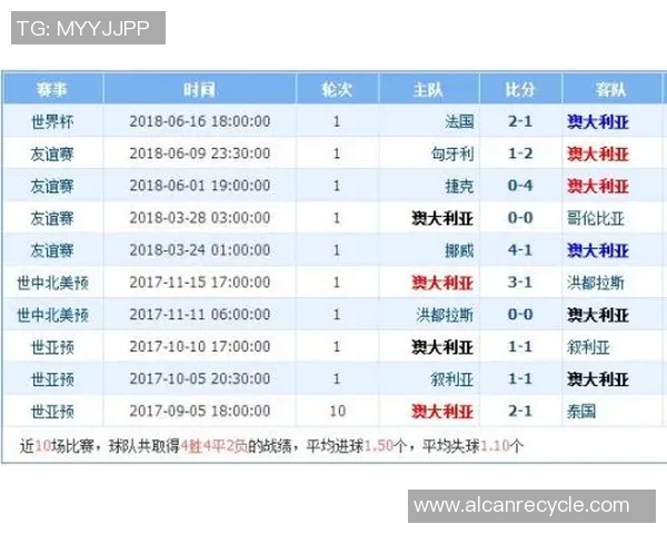 斯特拉斯与波尔多历史交锋回顾及战绩分析